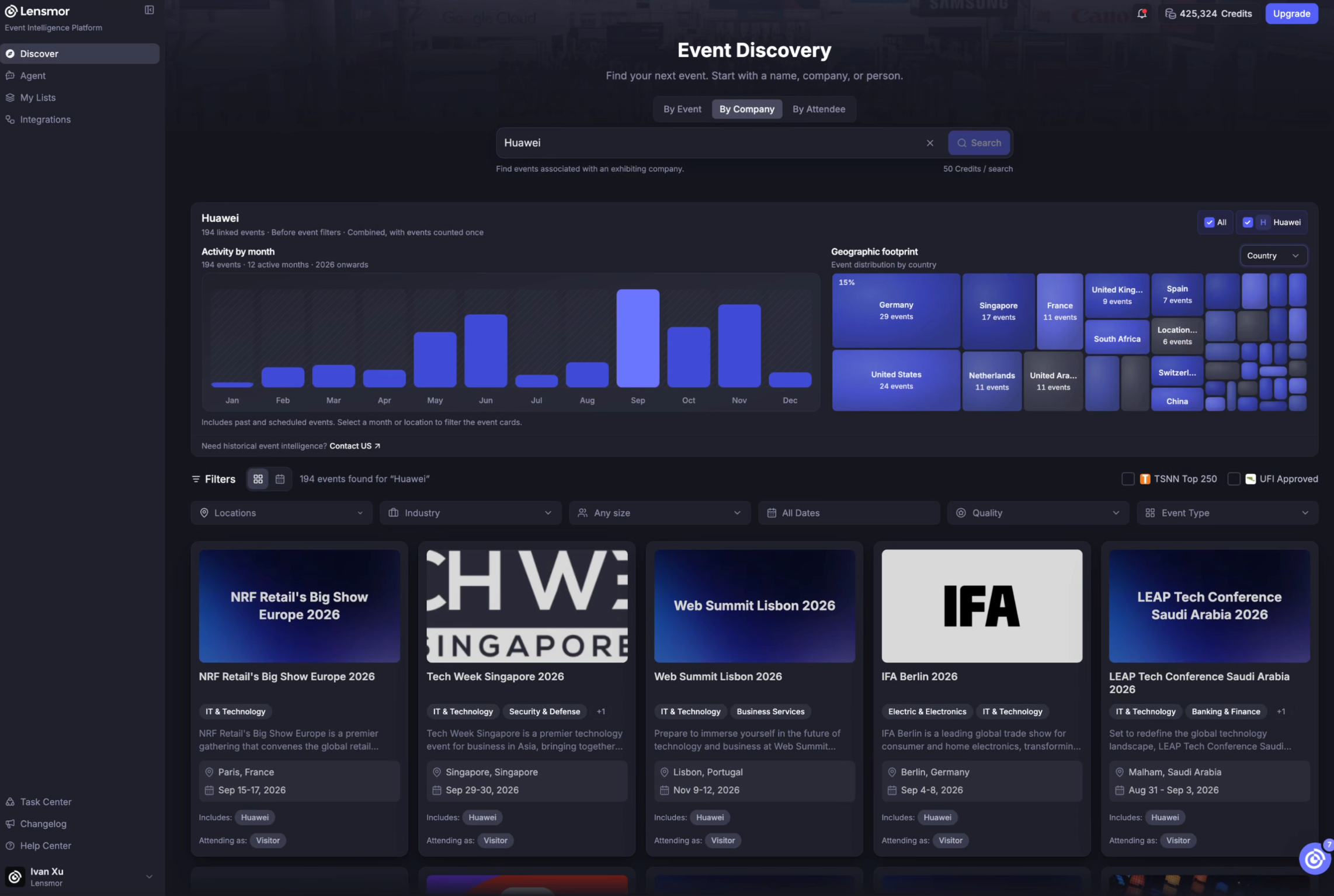 Company reverse search with monthly event activity and geographic distribution